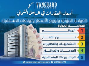 أسعار العقارات في الساحل الشمالي: العوامل المؤثرة وتوزيع الأسعار وتوقعات المستقبل