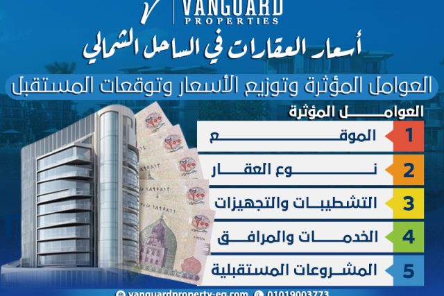 أسعار العقارات في الساحل الشمالي: العوامل المؤثرة وتوزيع الأسعار وتوقعات المستقبل
