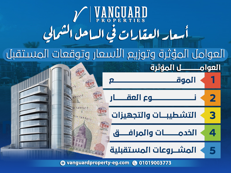 أسعار العقارات في الساحل الشمالي: العوامل المؤثرة وتوزيع الأسعار وتوقعات المستقبل